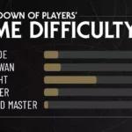 Star Wars Jedi: Survivor difficulty stats